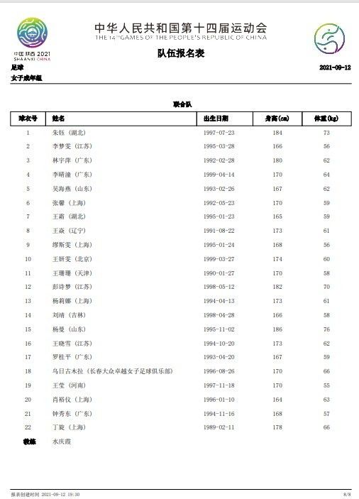 据西班牙六台记者JoseAlvarezHaya透露，巴萨更改欧冠最后一轮小组赛球员名单是俱乐部董事会的要求。